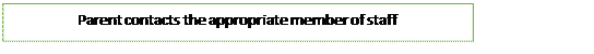 Text Box: Parent contacts the appropriate member of staff