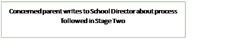 Text Box: Concerned parent writes to School Director about process followed in Stage Two