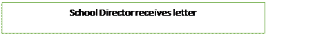 Text Box: School Director receives letter