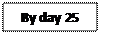 Text Box: By day 25