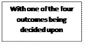 Text Box: With one of the four outcomes being decided upon